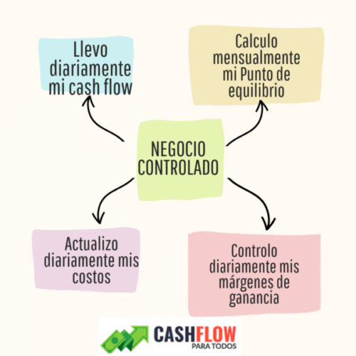 Planillas " Control total de tu negocio en excel "